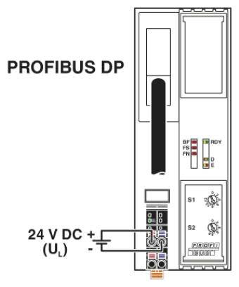 PROFIBUS DP modul - shema priključaka: prikazuje 24 V DC ožičenje s "+ -" simbolima i dijagnostičkim lampicama za radni status.