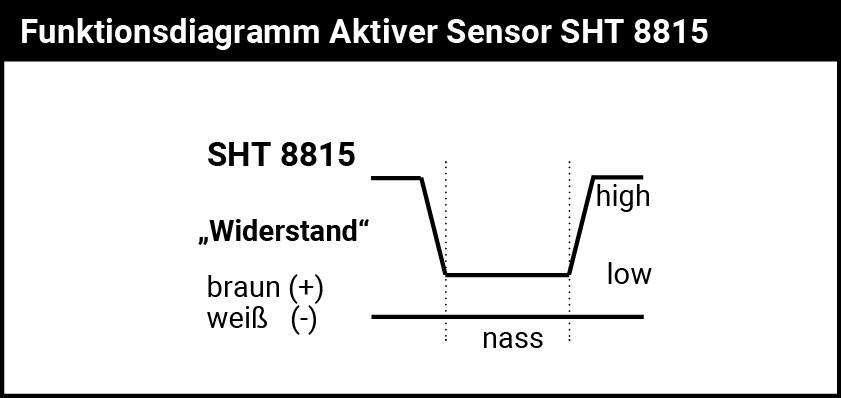 Schabus 200370 SHT 8815 aktivan senzor za vodu za digitalne ulaze-3
