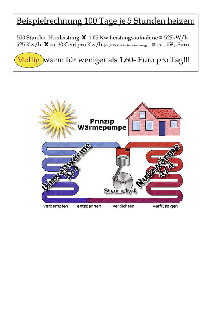 'Primjer izračuna 100 dana grijanja po 5 sati: 525 kWh × 30 centi po kWh = cca. 158,- eura. Princip toplinske pumpe: toplina okoliša, struja 1/4, korisna toplina 4/4.'