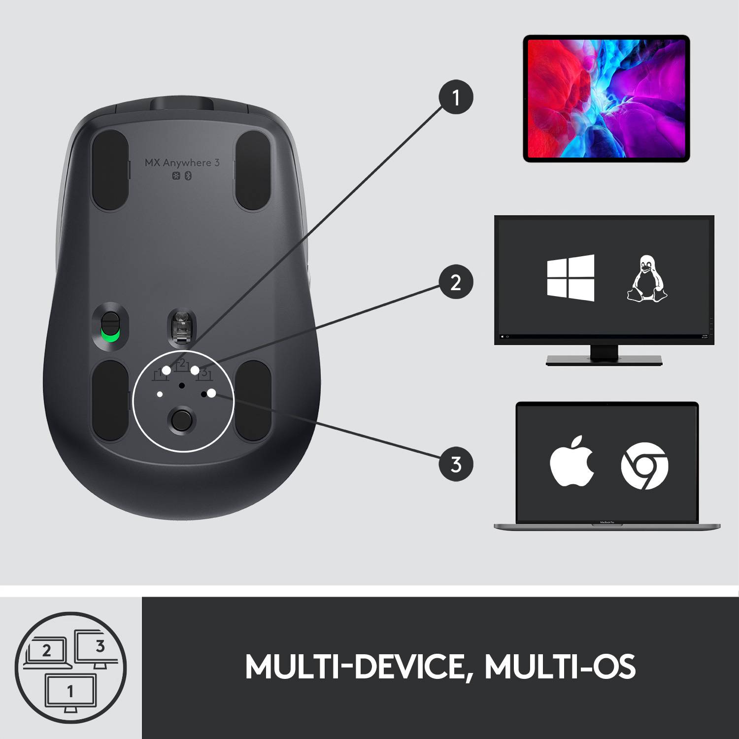 Slika prikazuje računalski miš koji je kompatibilan s tri različita operacijska sustava: Windows, Linux i macOS.