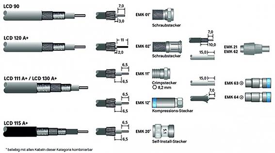 Kathrein LCD 120A+/250m SAT kabel Koax 250.00 m trostruko zaštićen 130 dB 75 Ω-1