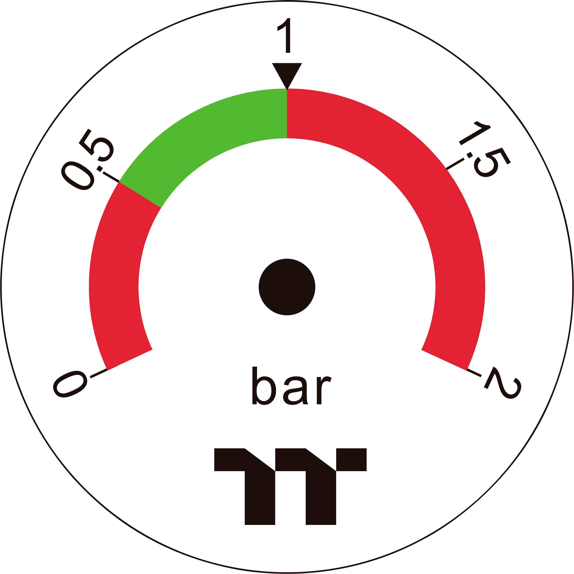 Manometar pokazuje tlak u barima. Kazaljka je na 1,2 u zelenoj zoni, što odgovara sigurnom tlaku.
