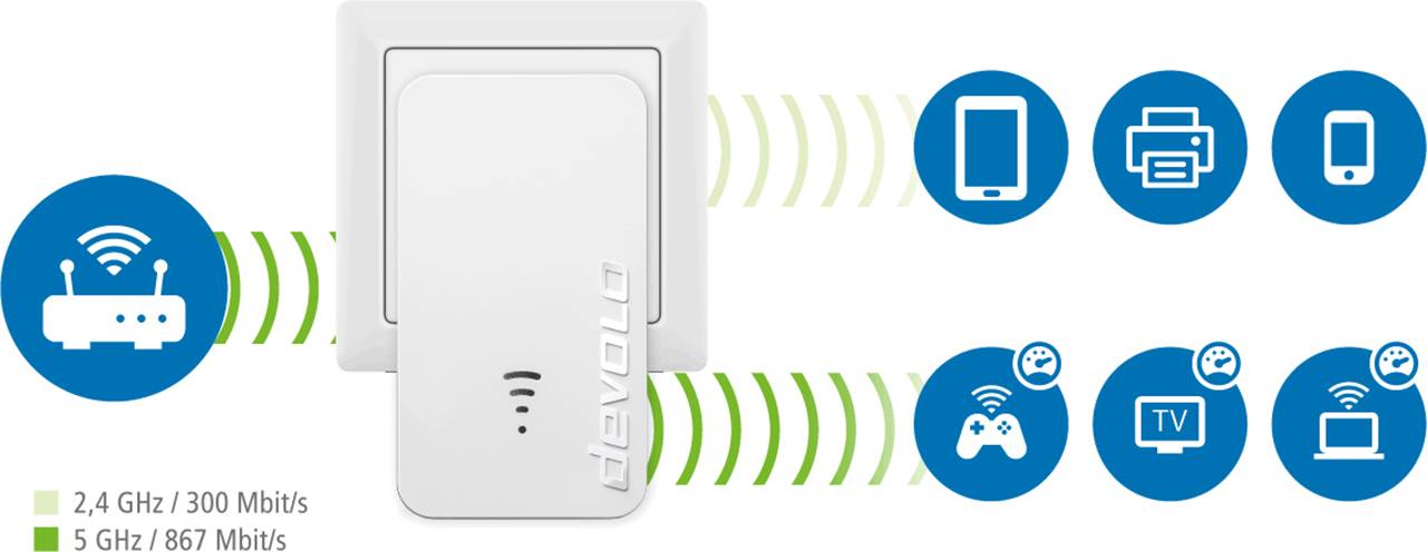 Powerline adapter prenosi Internet putem električnih vodova; povezuje router i uređaje poput pametnog telefona, tableta, konzole za igre i TV-a.