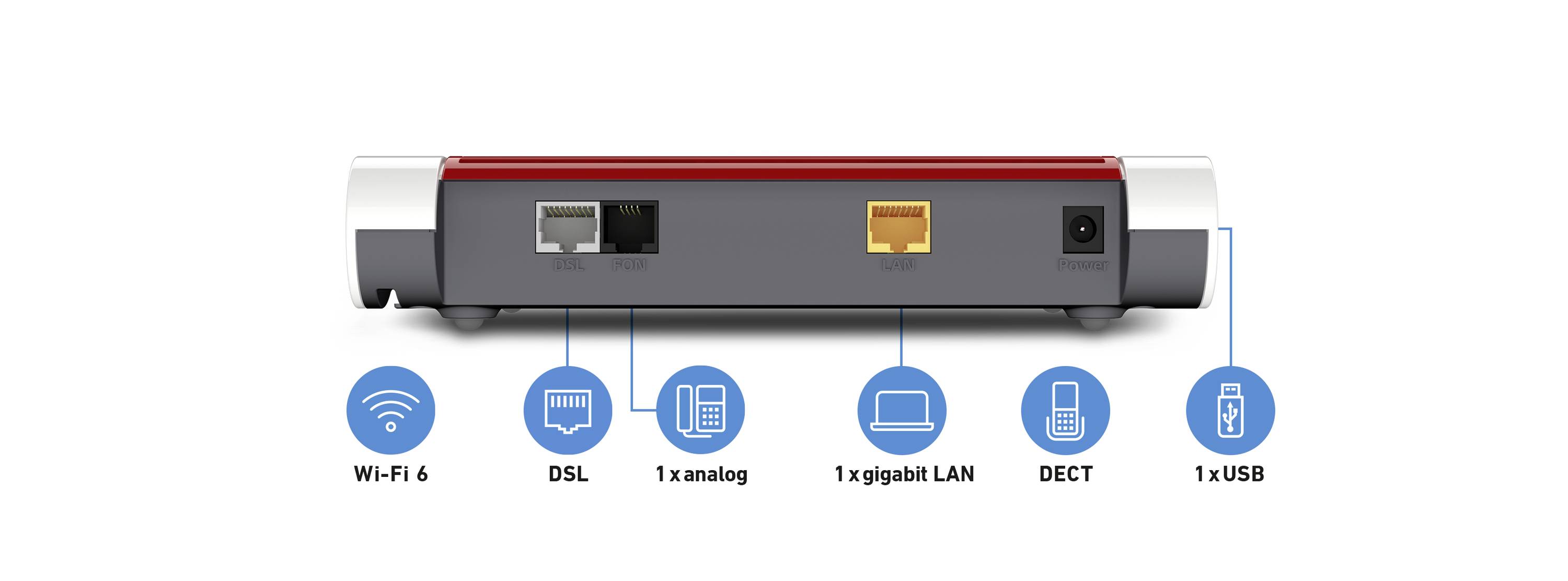 Stražnja strana usmjerivača s priključcima: DSL, 1x analogni, 1x Gigabit LAN, DECT, 1x USB. Podržava Wi-Fi 6.