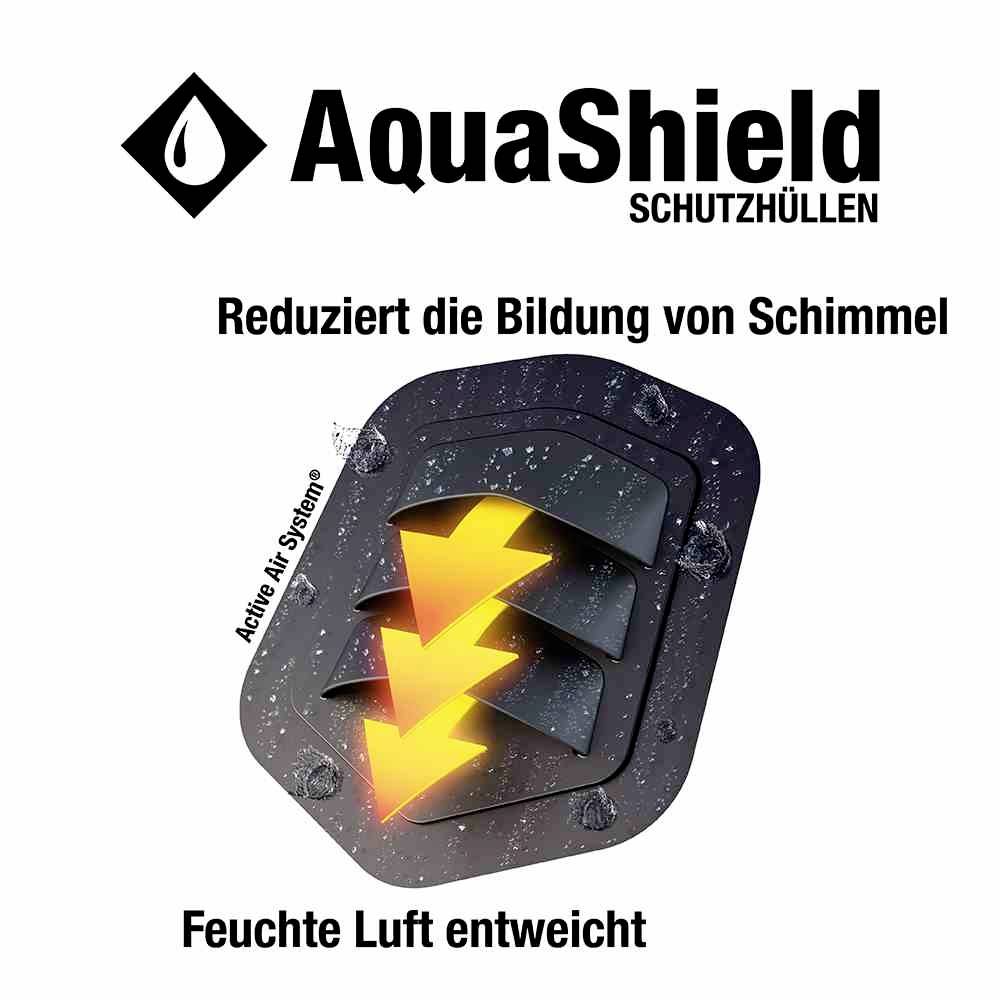 Logo AquaShield zaštitnih navlaka. Tekst: 'Smanjuje stvaranje plijesni.' Slika prikazuje ispuštanje zraka kroz ventilski sustav.