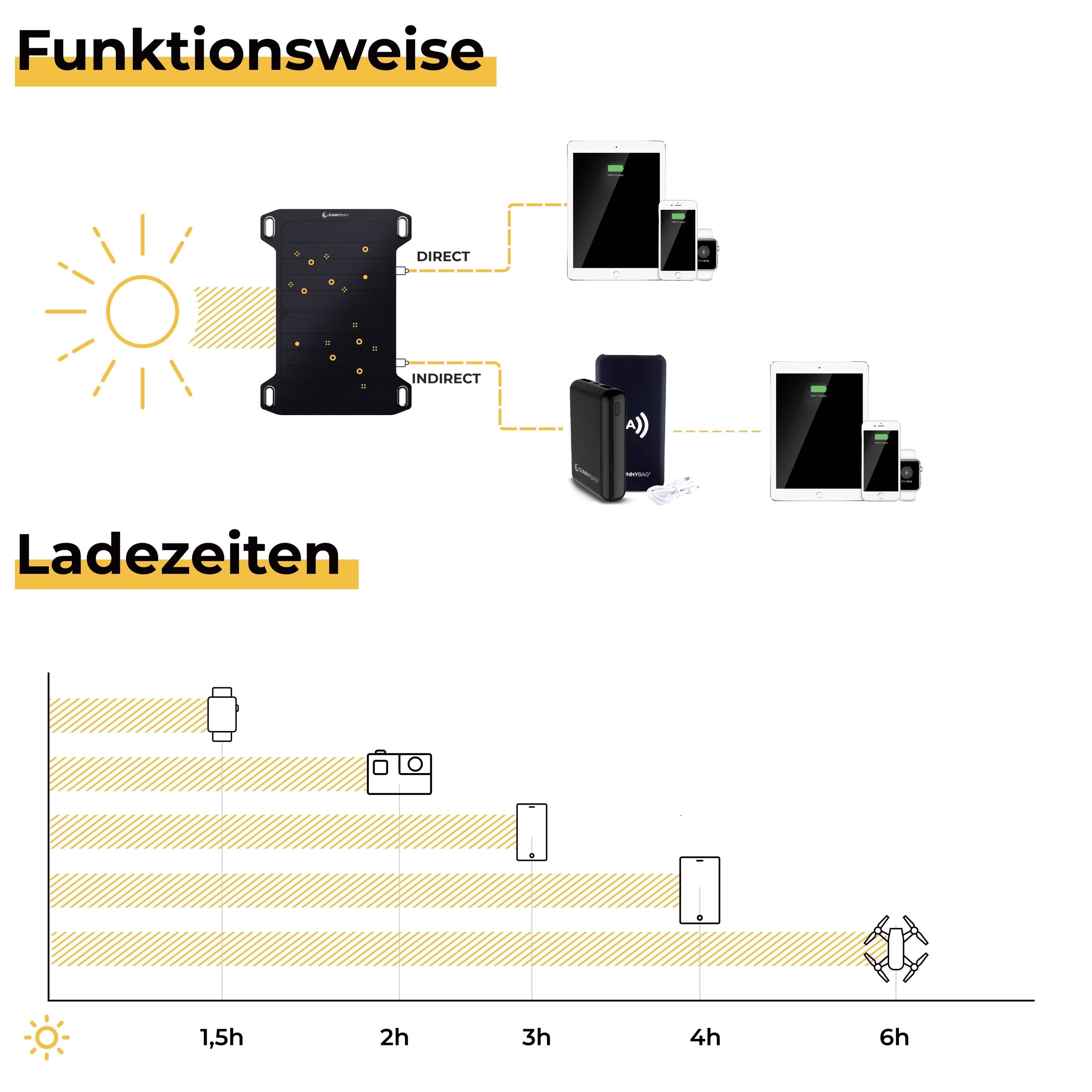 SunnyBag Leaf mini 138A_01Leaf solarni punjač Struja za punjenje solarna ćelija 800 mA 5 W-12