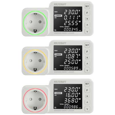 Tri energetska logger-a pokazuju potrošnju struje: Gore 25,55 kWh, sredina 25 kWh, dolje 16 kWh. Prstenovi boja: zeleni, žuti, crveni.