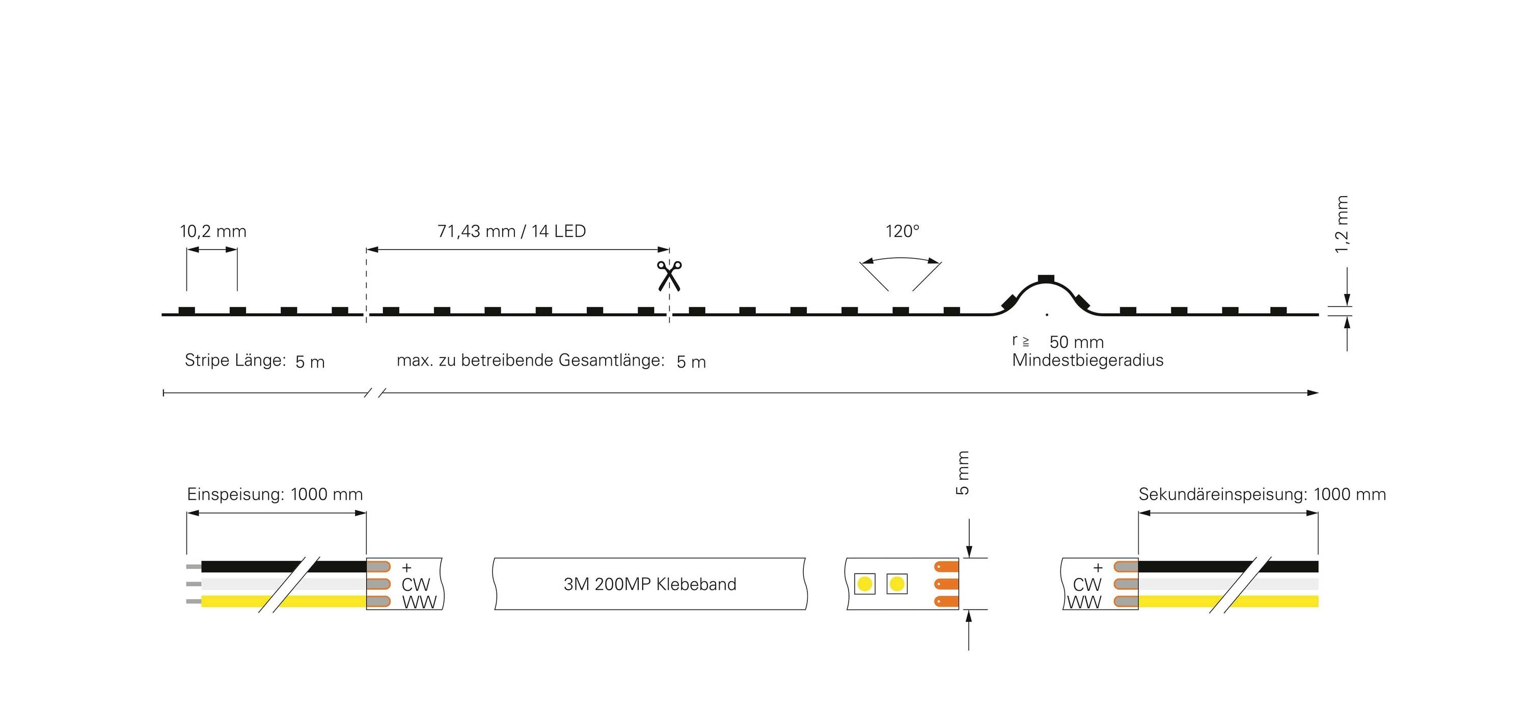 Tehnički nacrt LED trake: duljina 5 m, širina 10,2 mm, razmak LED-a 71,43 mm, kut svjetlosnog snopa 120°. Minimalni radijus savijanja 50 mm.