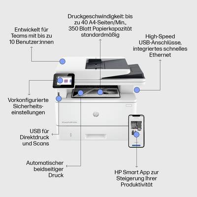 Brzina ispisa: do 40 stranica A4 formata/min. USB priključak, Ethernet, automatski obostrani ispis. HP Smart aplikacija.