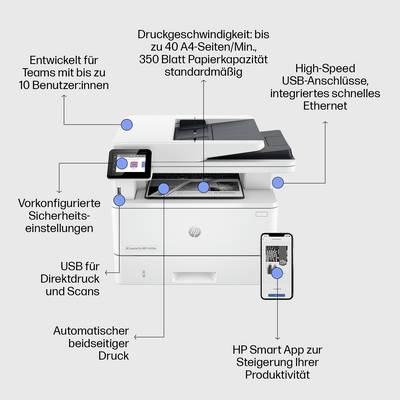 Višenamjenski printer s zaslonom osjetljivim na dodir, USB i Ethernet priključkom. Funkcije: visoka brzina ispisa, automatsko obostrano printanje, sigurnosne postavke, pametna aplikacija za povećanje produktivnosti.