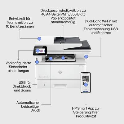 Višenamjenski pisač s zaslonom i povezivanjem aplikacije. Funkcije: Obostrano printanje, 40 stranica/min, 350 listova, USB, Ethernet, Wi-Fi, sigurnosne postavke.