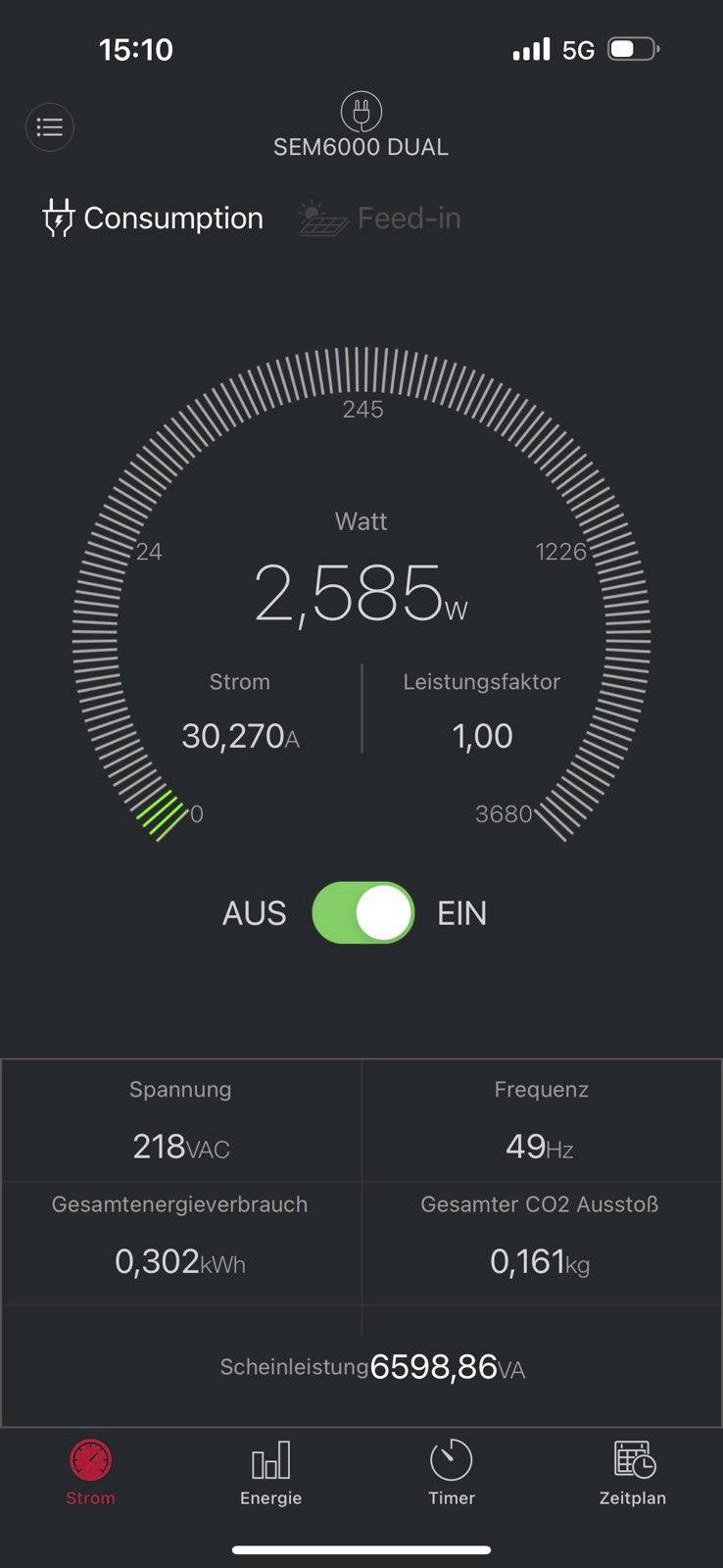 Zaslon prikazuje potrošnju električne energije od 2.585 W, s faktorom snage od 1,00. Ukupna energetska mjerenja: 30,27 A struje, 0,302 kg CO2 emisije.