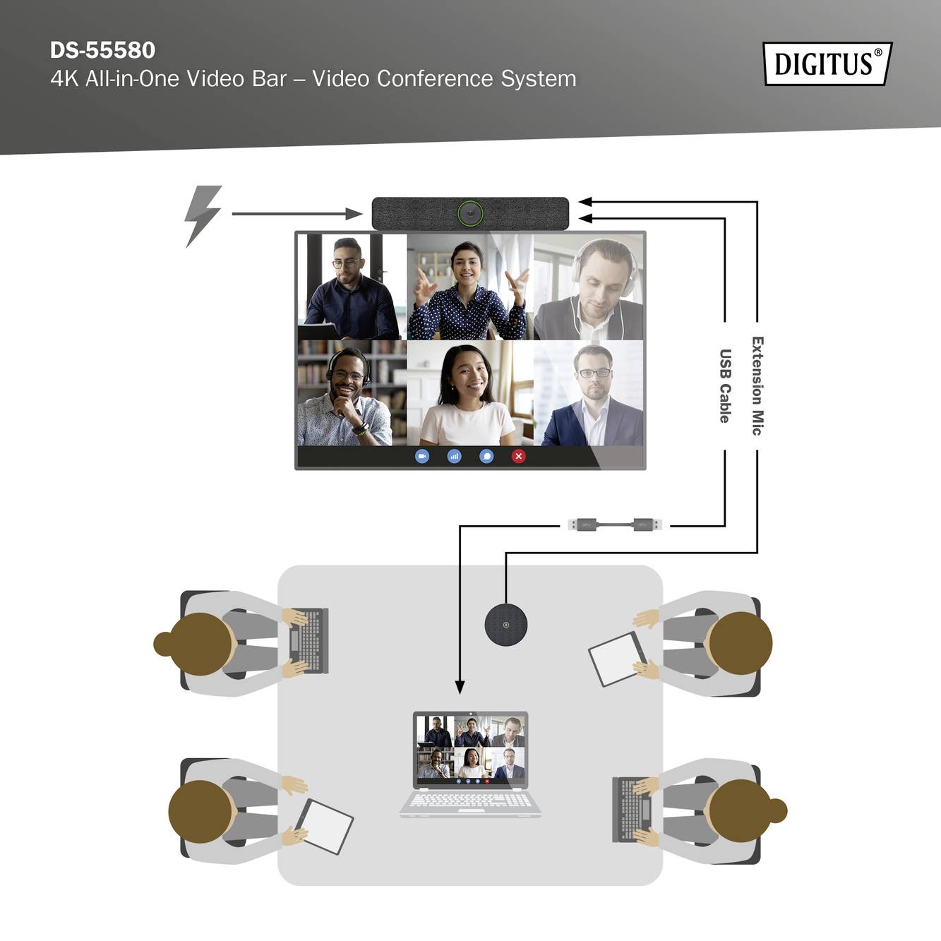 Dijagram multimedijskog konferencijskog sustava prikazuje povezivanje Video Bara s prijenosnim računalom, zaslonom za videokonferencije i četiri osobe.
