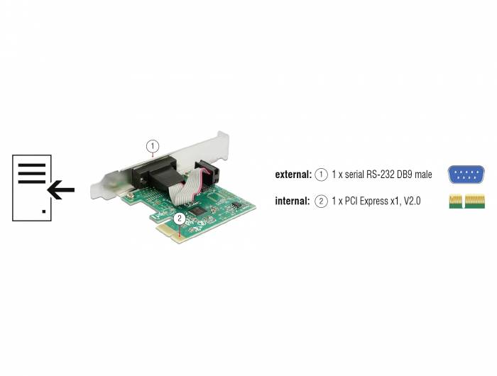 Grafikon prikazuje PCI Express karticu s RS-232 priključkom. Označeno kao 'external: 1 x serial RS-232 DB9 muški', 'internal: 1 x PCI Express x1, V2.0'.