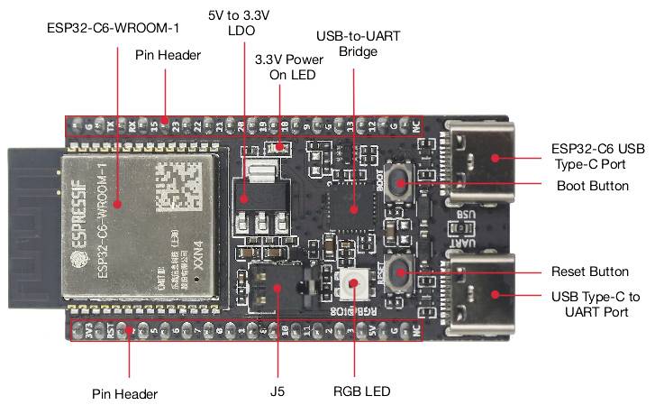 Tiskana ploča s ESP32-C6-WROOM-1 modulom, USB-C priključcima, RGB LED-icom, pin zaglavljima, tipkom za resetiranje i USB-UART mostom.