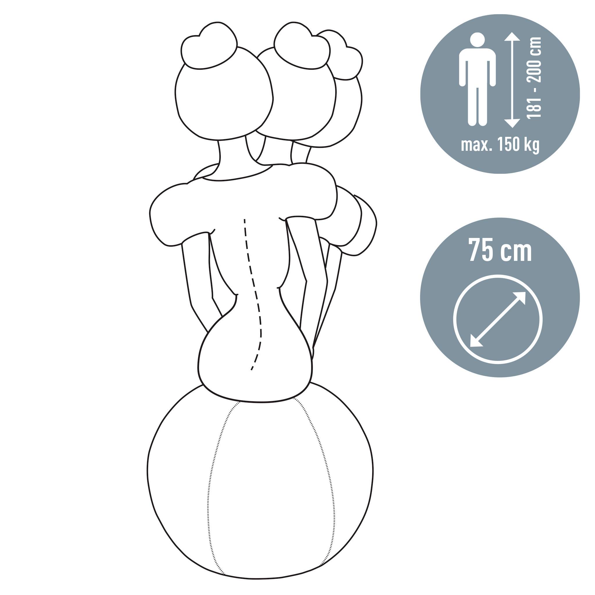 Ilustracija dviju figura na ergonomskoj lopti za sjedenje s mjerama: promjer 75 cm, maksimalna veličina 181-200 cm, nosivost do 150 kg.
