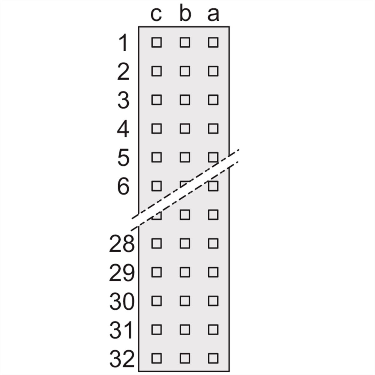 Dijagram 32-tipkovnog Brailleovog bloka, podijeljen na dvije polovice. Stupci s slovima 'a', 'b', 'c' i redovi od 1 do 32.