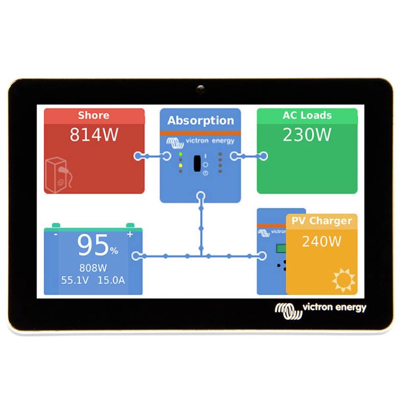 Zaslon 'Victron Energy' prikazuje: kopneni struj 814W, apsorpciju, AC potrošnju 230W, bateriju 95% pri 55.1V 15.0A, PV punjač 240W.