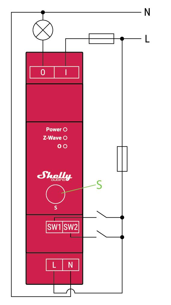 'Električna shema crvene naprave s natpisom "Shelly". Gore prekidač za uključivanje/isključivanje, dolje priključci SW1, SW2 i L/N. Z-Wave i napajanje LED indikatori.'