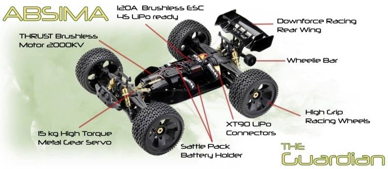 Daljinski upravljani automobil 'The Guardian' s beskroačnim motorom, LiPo baterijom, trkačkim kotačima i spojlerom. Dijelovi detaljno označeni.