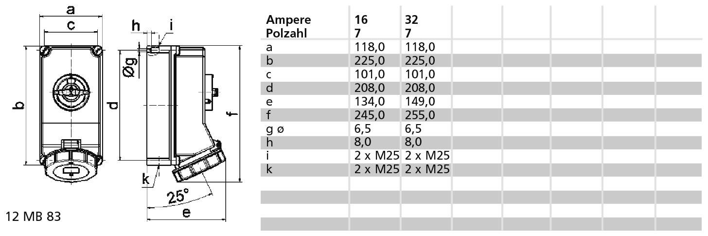 Tehnički nacrt elektroničke komponente s dimenzijama u mm. Tablica prikazuje specifikacije za različite jakosti struje i broj polariteta.