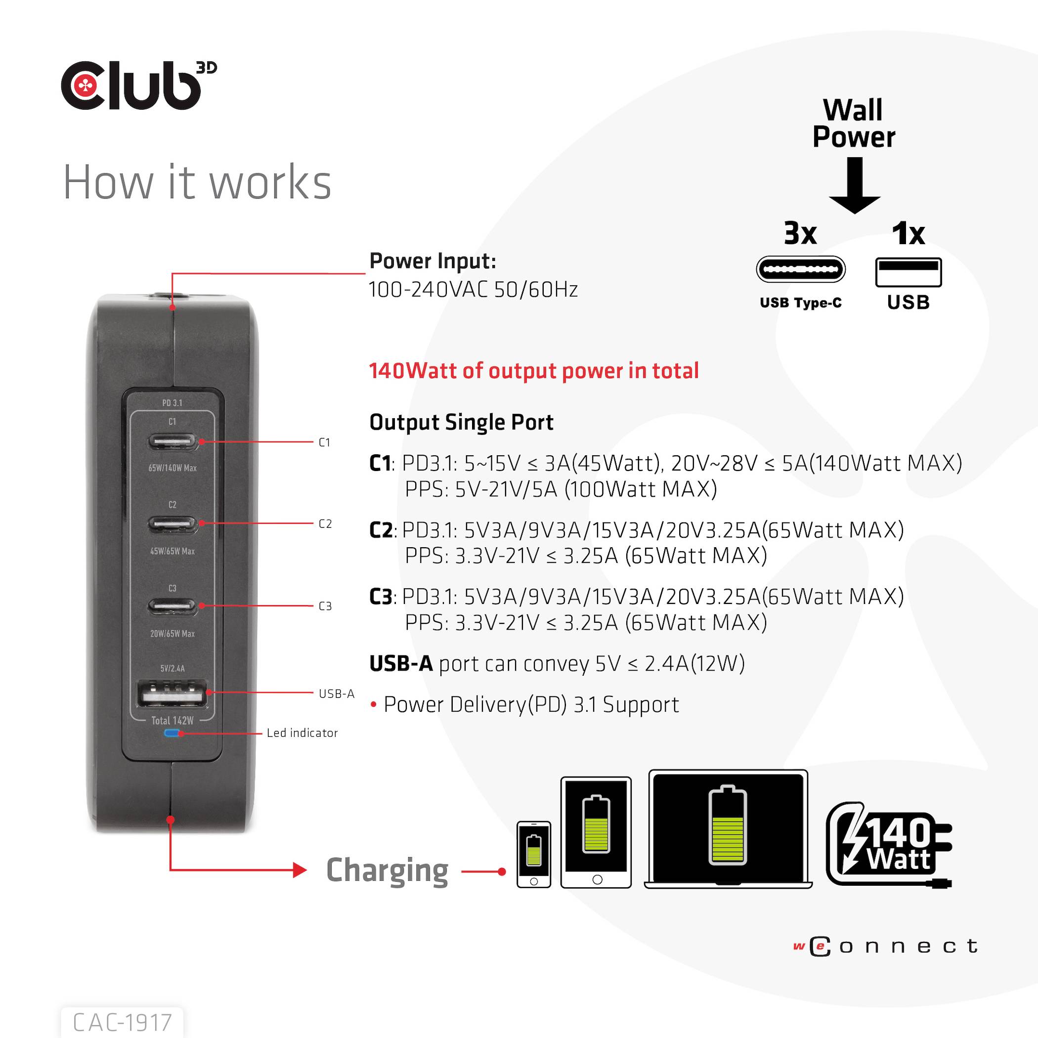 Punjač USB 'Club3D' s četiri USB priključka i LED indikatorima. Podržava do 140 W, uključujući USB-C PD tehnologiju.
