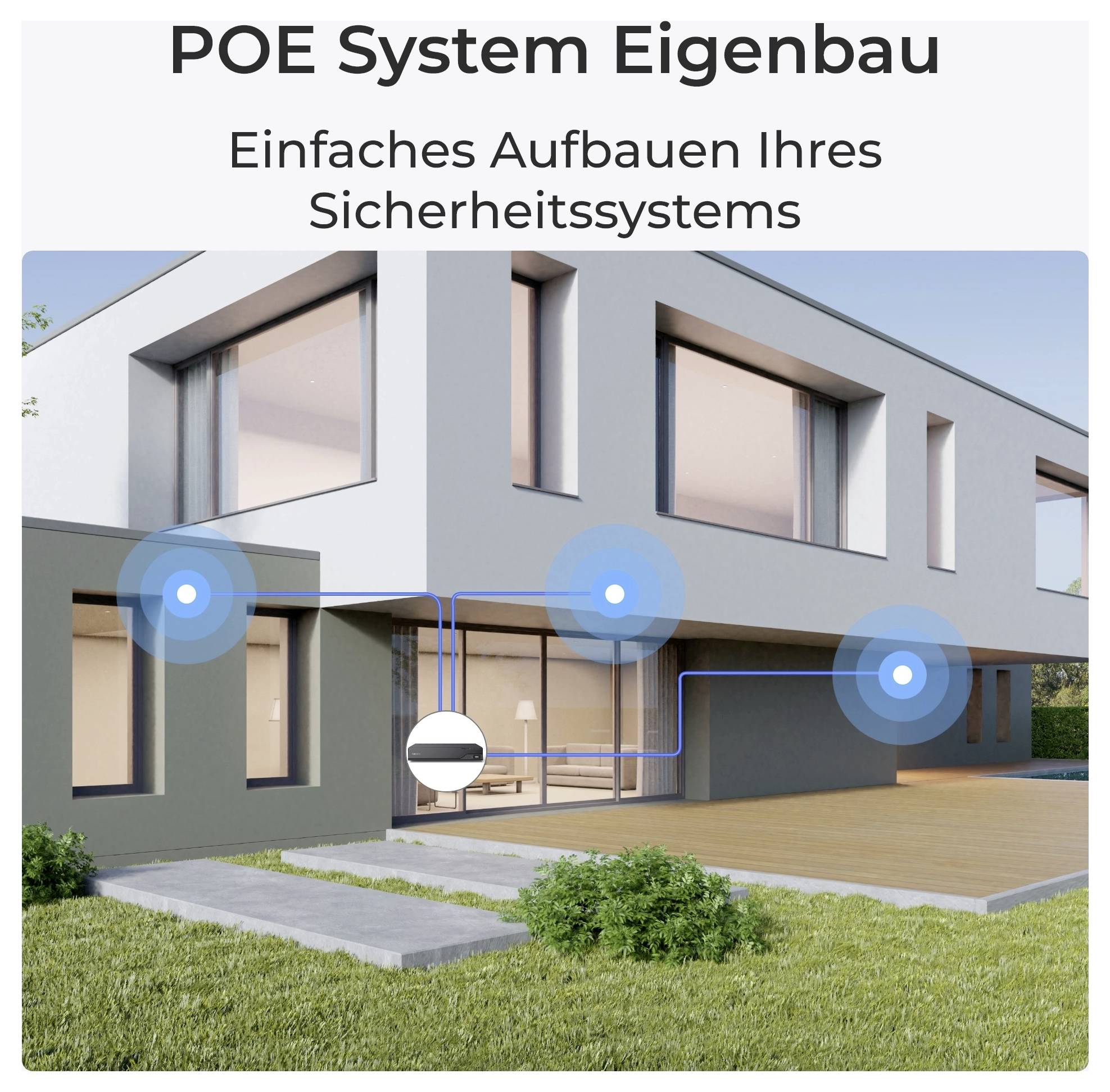 Slika prikazuje modernu kuću s dijagramom sigurnosnog sustava, oznakama 'POE System Eigenbau.' Plavi krugovi označavaju komponente sustava.
