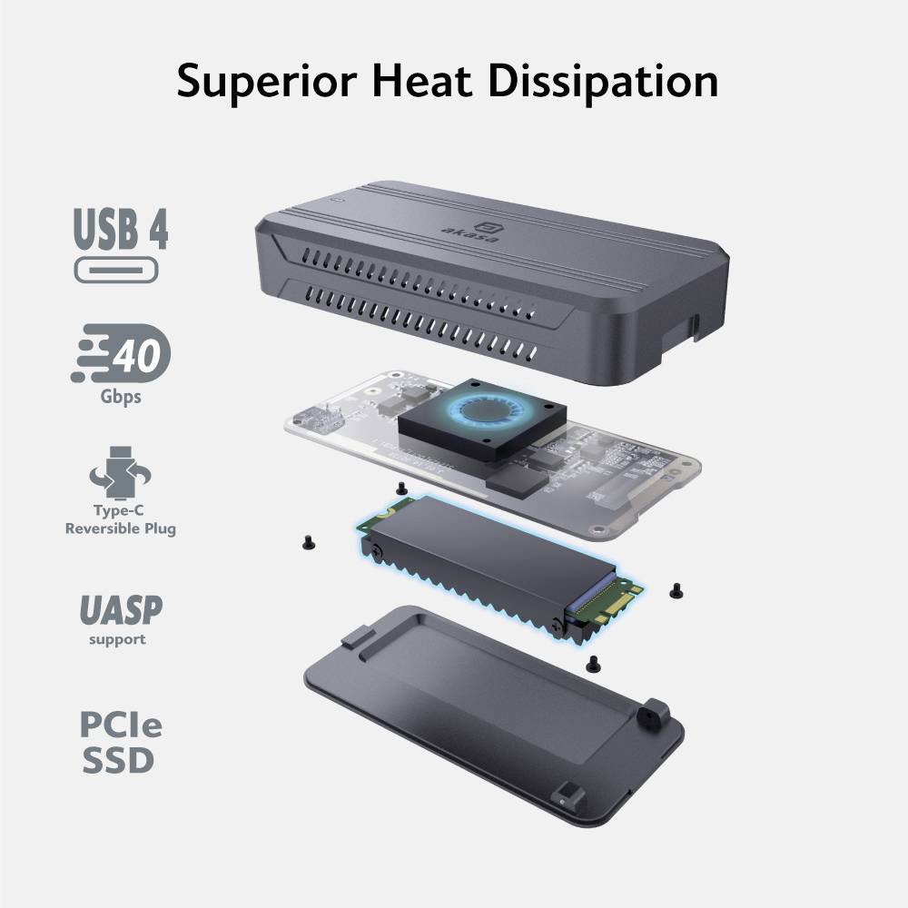 USB-4 kućište s PCIe SSD-om i UASP podrškom. Eksplozijski prikaz prikazuje hladnjak i digitalne komponente. Tekst: 'Superiorno odvodenje topline'.
