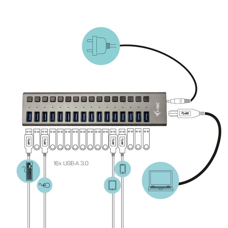 16-portni USB 3.0 hub s mrežnim i USB priključkom, prikazuje mogućnosti povezivanja uređaja poput pametnog telefona, tableta i prijenosnog računala.