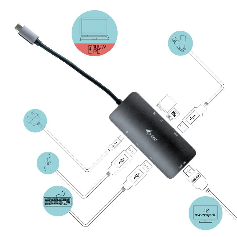 USB-C adapter s kabelom, povezuje laptop s različitim uređajima: HDMI zaslon, SD kartica, USB stick, miš, tipkovnica, Ethernet.