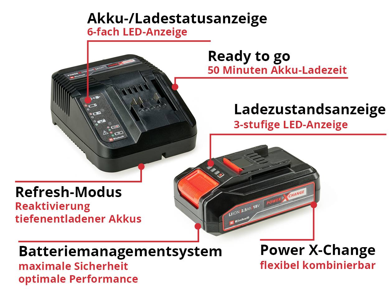 Punjač s 6-stupanjskom LED indikacijom statusa i punjenja baterije. Tekst objašnjava indikator stanja punjenja, spreman za upotrebu za 50 minuta i druge funkcije.