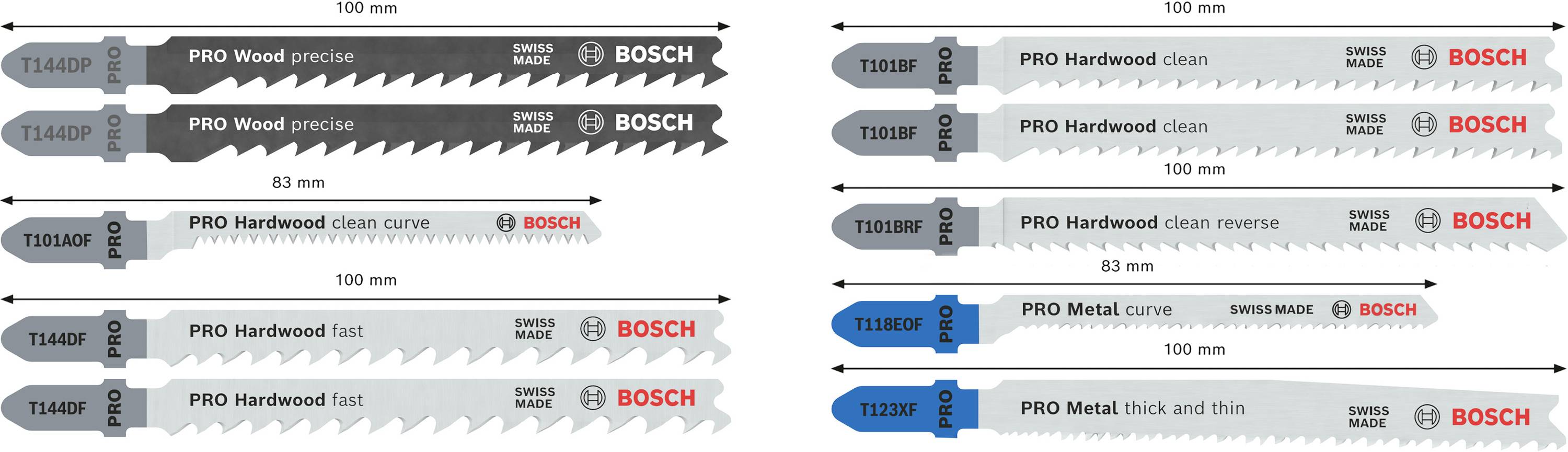 Set Bosch listova pile koji režu različite materijale: drvo, tvrdo drvo, metal. Varijante za preciznost, brzinu i čiste rezove.