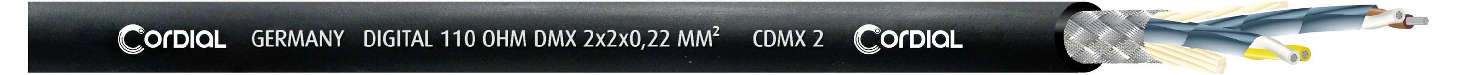 Kabel s natpisom 'CORDIAL 4x4 mm²'. Pokraj njega crtež muškarca u plavoj jakni i crvenom kacigi koji se čini da lebdi iznad kabela.