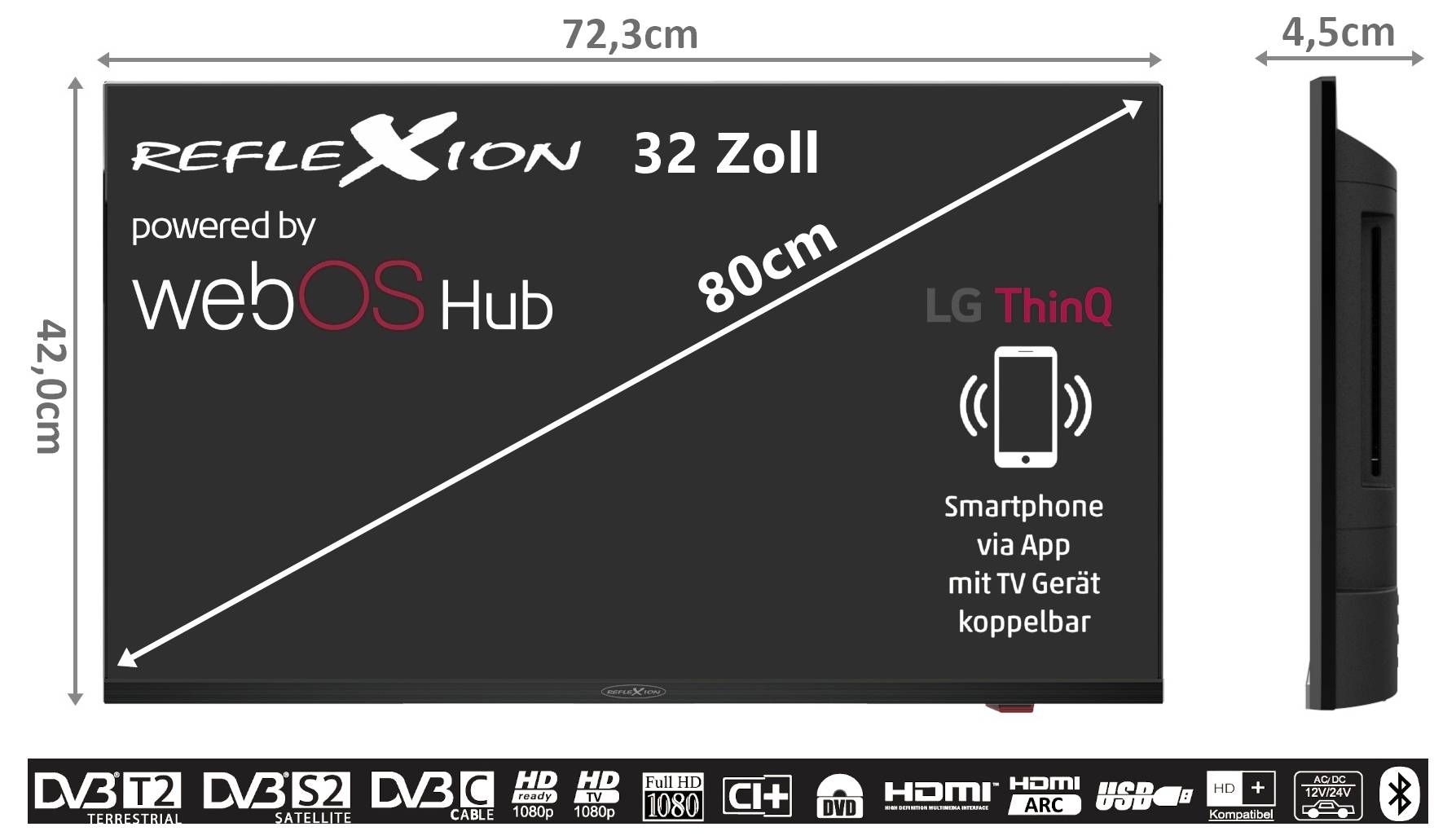 Slika proizvoda 32-inčnog Reflection televizora s WebOS Hub-om, LG ThinQ i kontrolom putem aplikacije na pametnom telefonu; prikazuje dimenzije 72,3 x 42,0 x 4,5 cm i priključke dolje.