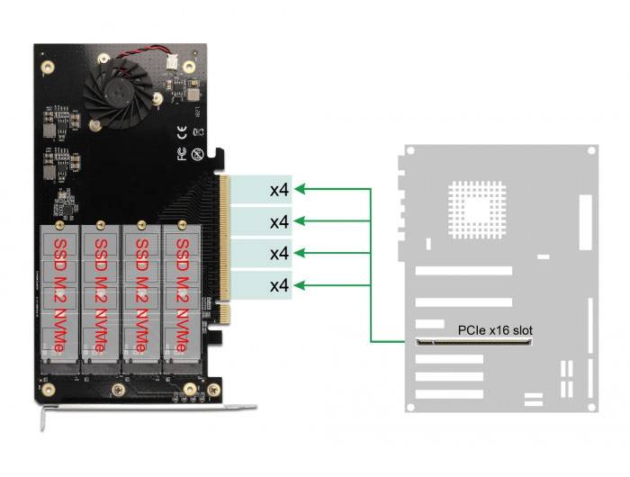Delock 90050 PCI-Express kartica M.2 PCIe-6