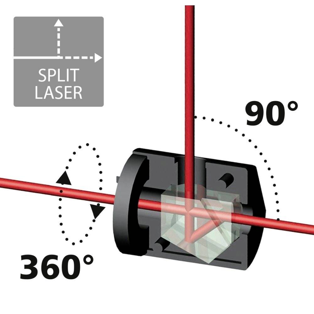 Dijagram prikazuje laserski zrak koji se pomoću zrcalnog razdjeljnika skreće za 90° i rotira u 360° rasponu.