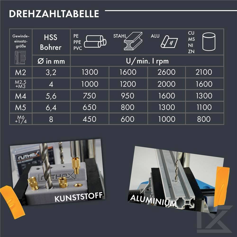 Tablica broja okretaja za svrdla: HSS-svrdla za materijale poput čelika, aluminija, plastike. Broj okretaja u minuti naveden za M2 do M8.