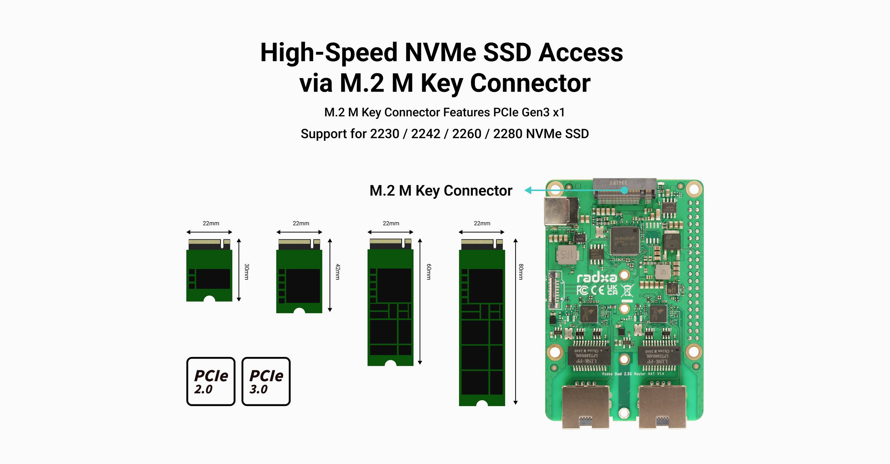 Prikaz pristupa visokobrzinskom NVMe SSD-u preko M.2 M Key konektora. Kompatibilno s PCIe Gen3 x1 za formate 2230, 2242, 2260, 2280.