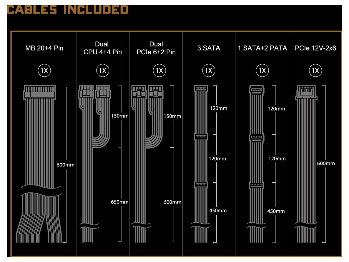 'Kabel uključeni' dijagram prikazuje šest vrsta kabela s naznakama duljine u milimetrima: MB 20+4 Pin, Dual CPU 4+4 Pin, Dual PCIe 6+2 Pin, 3 SATA, 1 SATA+2 PATA, PCIe 12V-2x6.