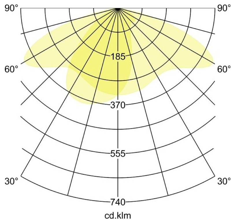 Polarni fotometrijski dijagram raspodjele koji prikazuje rasprostranjenost žute svjetlosne zrake, s kutnim oznakama od 30° do 90° i prstenovima luminoznog intenziteta označenim s 185, 370, 555, 740 cd.