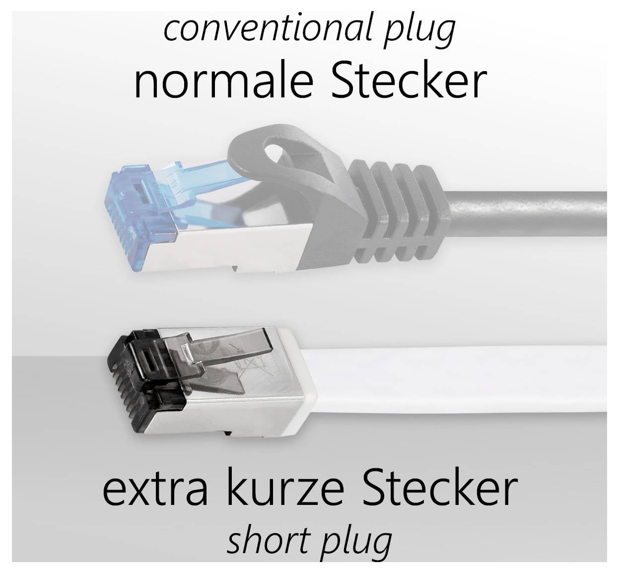 'Normalni utikač' u gornjem dijelu slike; 'extra kratki utikač' u donjem dijelu. Oba utikača su Ethernet kabela.