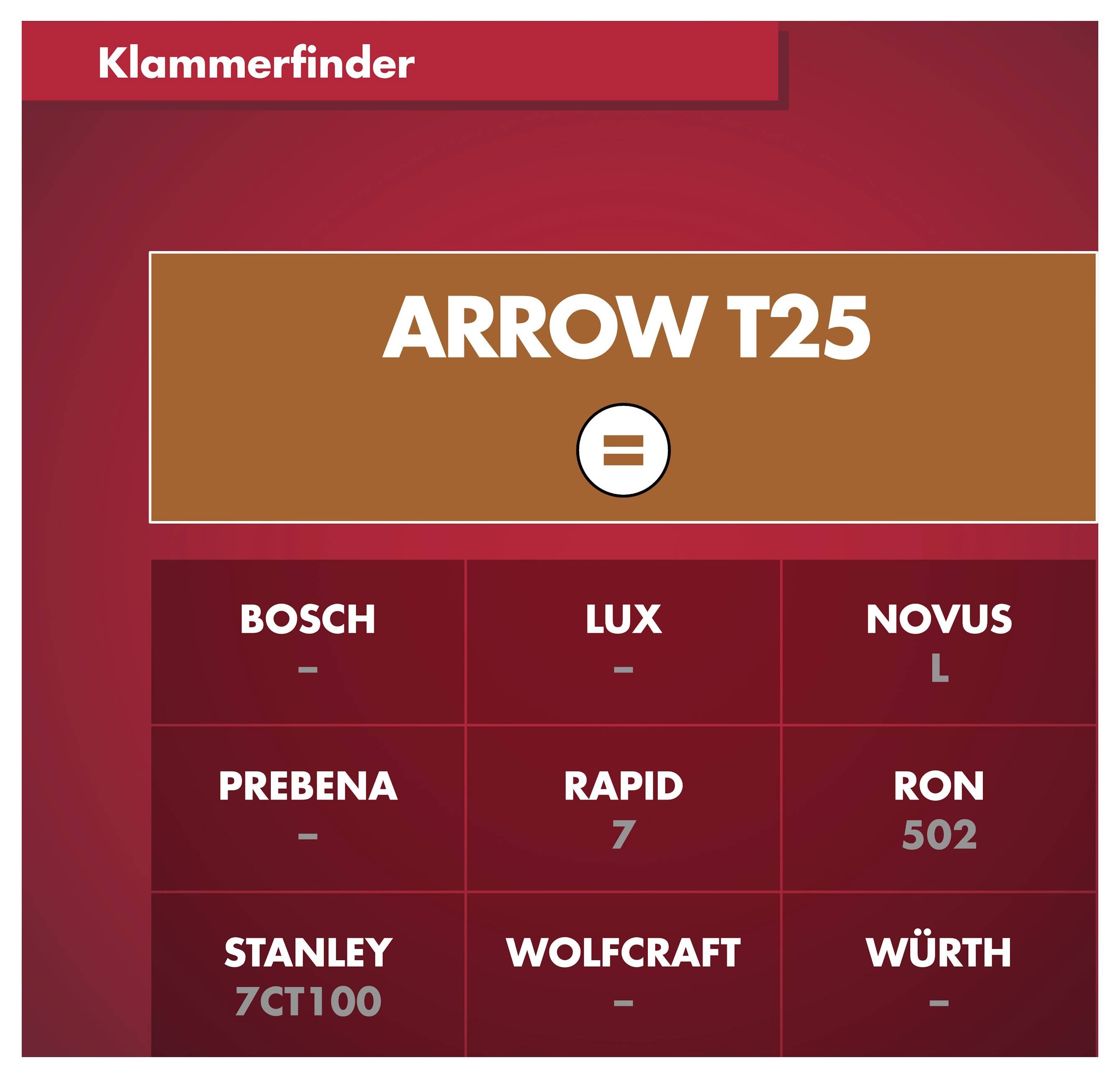 Arrow Tool Group 819486 kabelska obujmica držač kabela 1000 St.-3