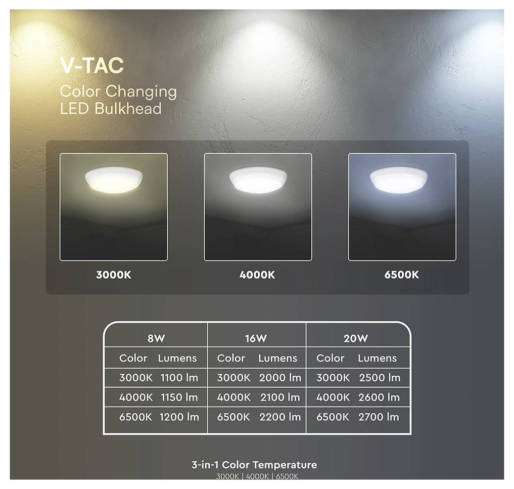V-TAC 801-24-6 VT-8603 LED zidna svjetiljka LED Energetska učinkovitost 2021: D (A - G) 8 W, 16 W, 20 W bijela-9
