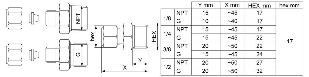 Tehnički dijagram spojnica cijevi sa dimenzijama X, Y, HEX i vrstama navoja NPT i G u mm, sa tablicom veličina od 1/8 do 1/2 inča.