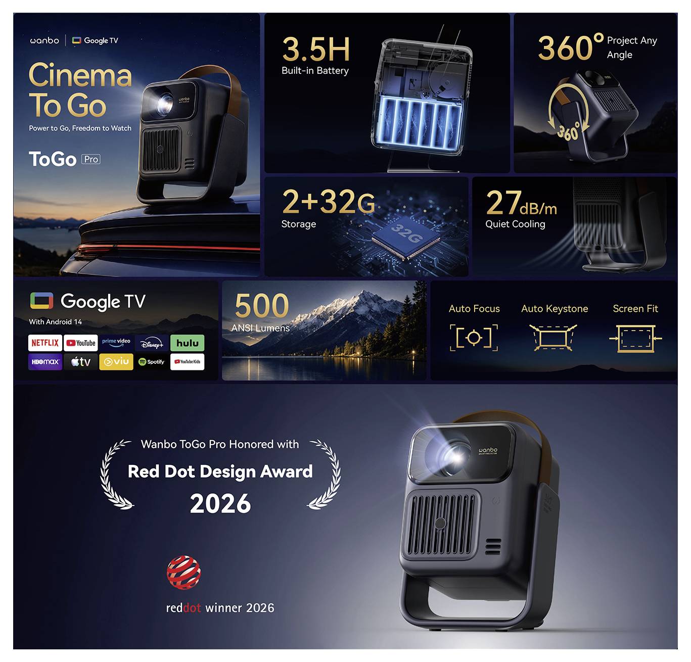 Promocijska grafika za Wanbo ToGo Pro prijenosni projektor, ističući bateriju od 3,5H, projekciju od 360°, pohranutu 2+32G, tiho hlađenje, Google TV, 500 ANSI lumena, i nagradu Red Dot Design Award 2026.