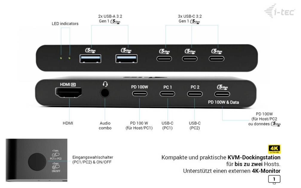 Dijagram kompaktne I-tec KVM stanice za povezivanje dva domaćina, prikazujući prednje i stražnje priključke: HDMI, audio, USB-C, USB-A, isporuka od 100W i podršku za 4K.