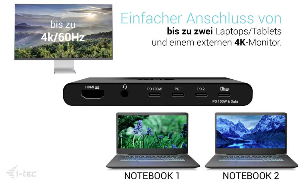 Promotivna grafika koja prikazuje i-tec priključnu stanicu za povezivanje do dva prijenosna računala/tableta na jedan vanjski monitor od 4K/60Hz, s HDMI-jem, audio sustavom, USB-C PD-om i postavom s dva prijenosna računala.