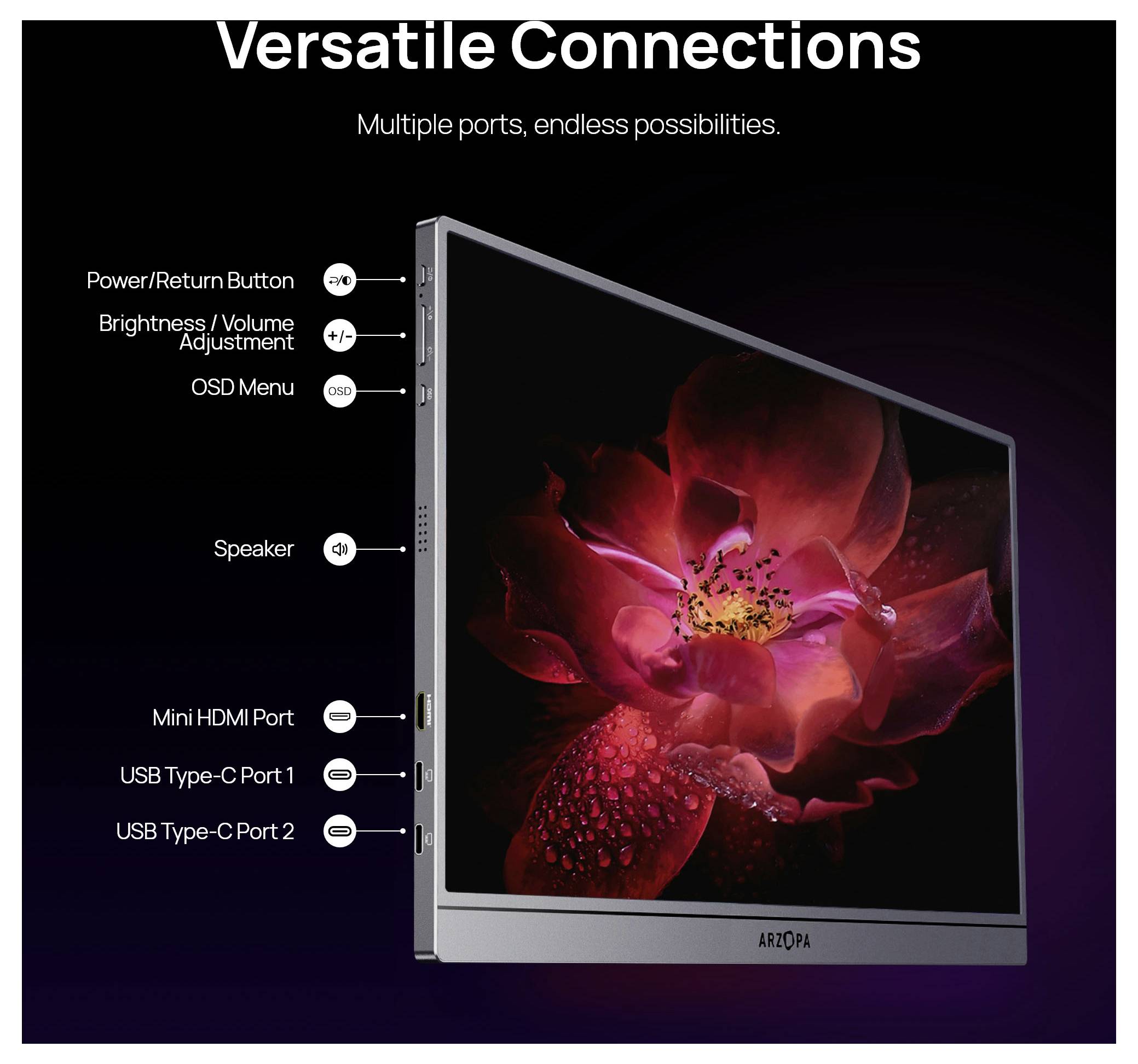 Dijagram proizvoda monitora označen sa 'Svestranog Povezivanja' koji prikazuje bočne kontrole i priključke: napajanje/povratak, svjetlina/glasnoća, OSD, zvučnik, mini HDMI i dva USB Type-C priključka.