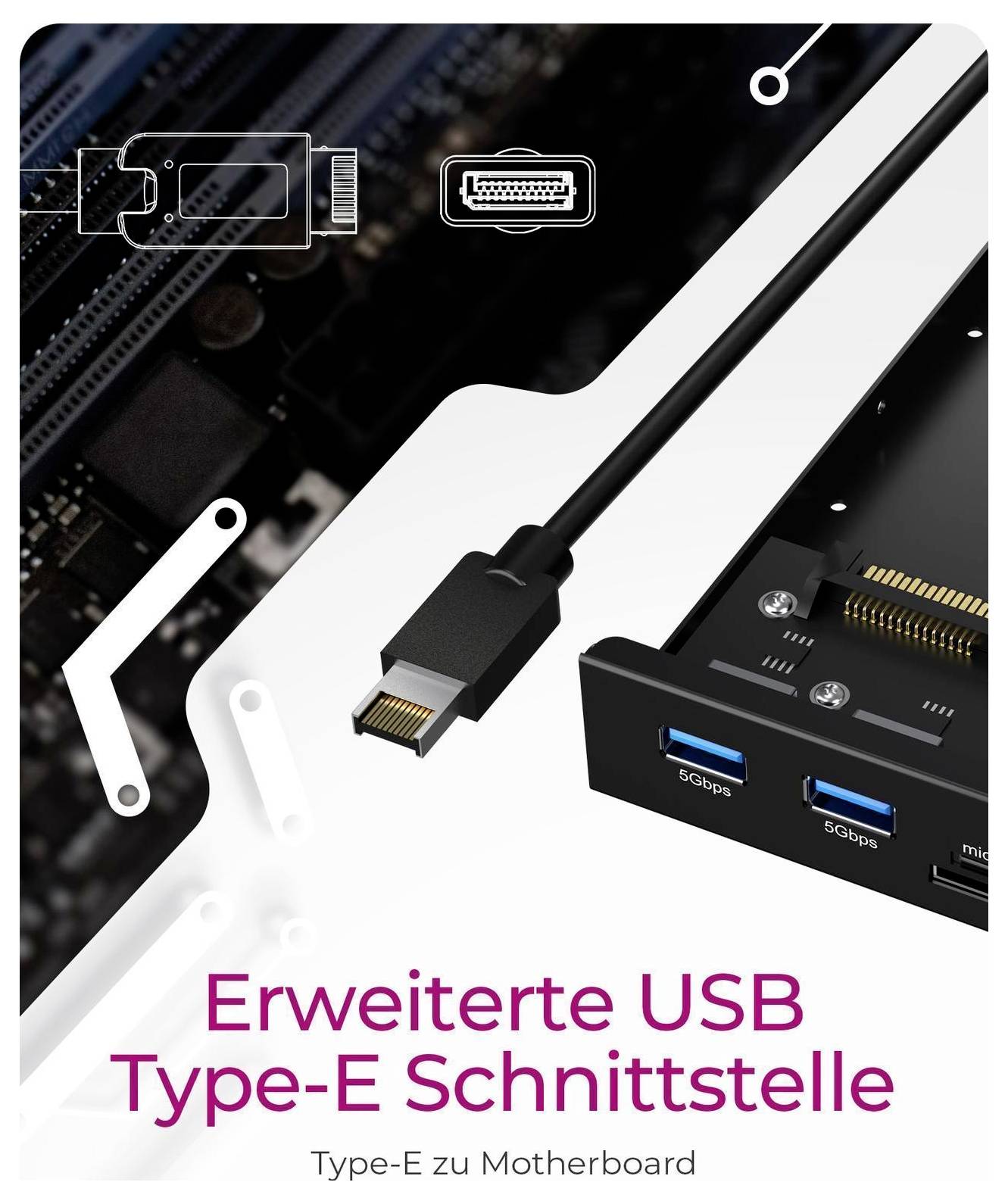 Grafika proizvoda prikazuje USB Type-E kabel i konektor matične ploče, označeni s 'Prošireno sučelje USB Type-E' i 'Type-E na matičnu ploču'.