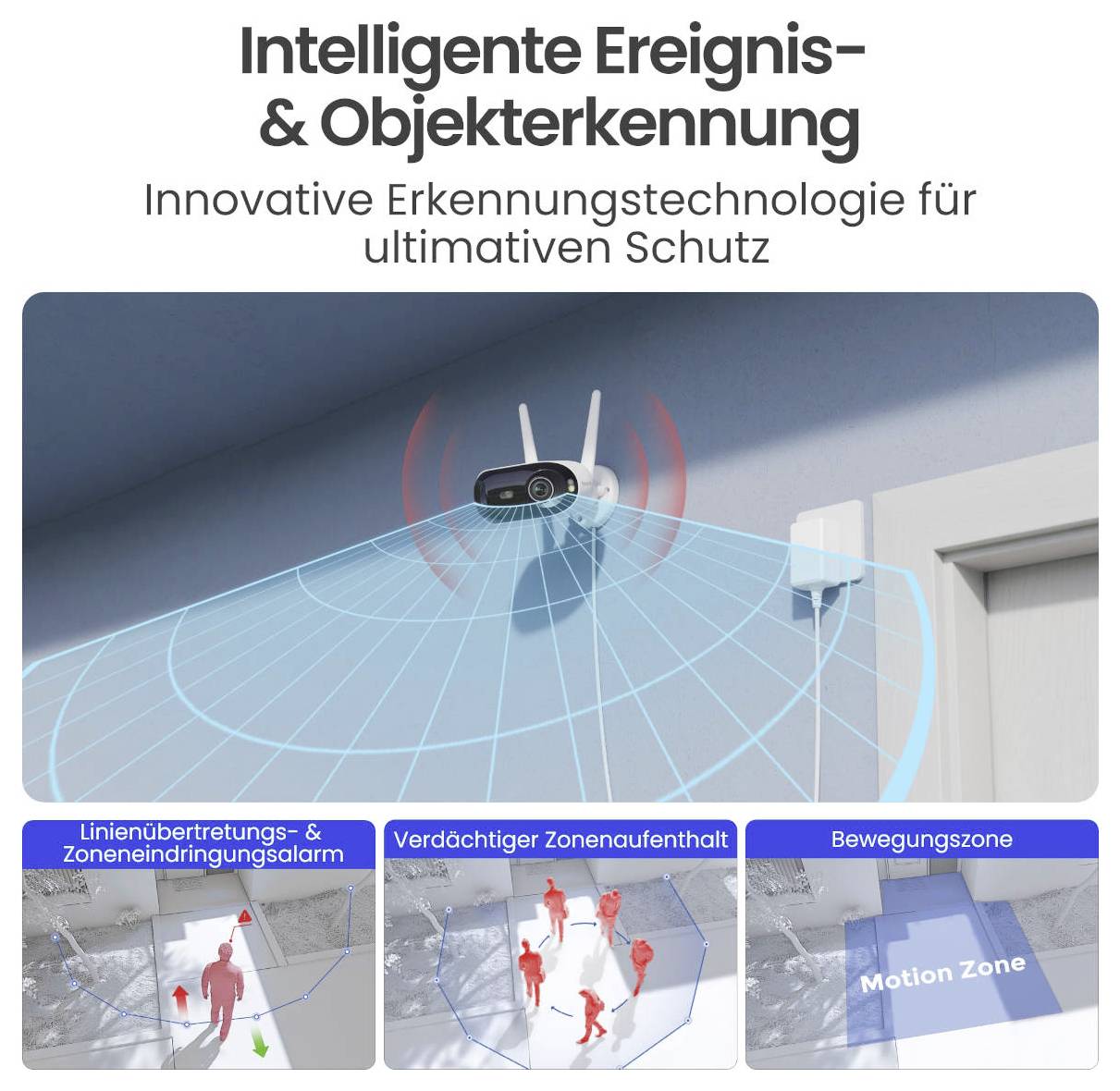 Oglasna grafika za inteligentnu detekciju događaja i objekata: nadzorna kamera s područjem zahvata, ispod koje tri primjera za prelazak linije, osumnjive osobe u zabranjenom području i zonu kretanja.